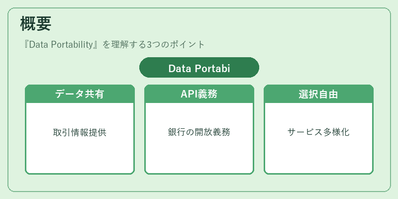 概要（Data Portability）の図解