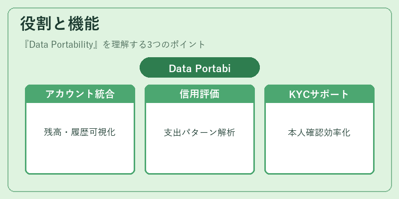 役割と機能（Data Portability）の図解