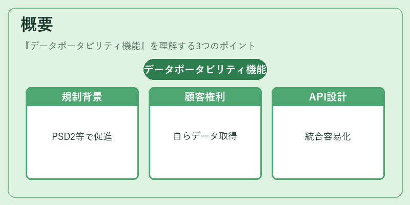 概要(データポータビリティ機能)の図解