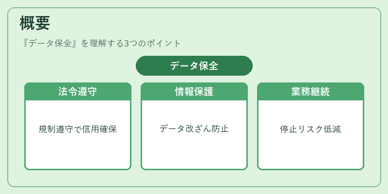 概要（データ保全）の図解