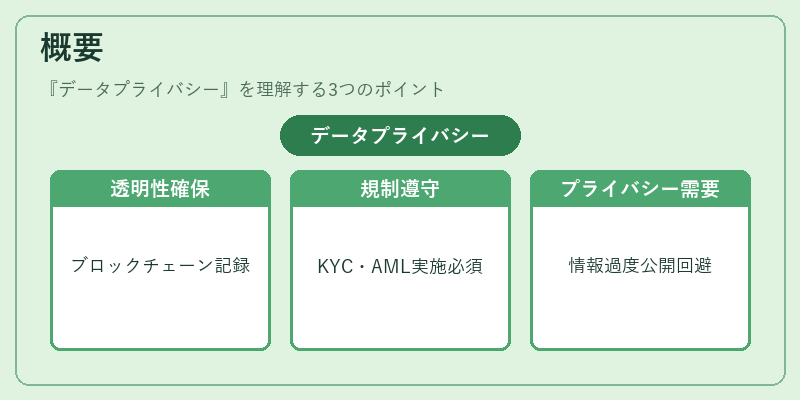 概要（データプライバシー）の図解