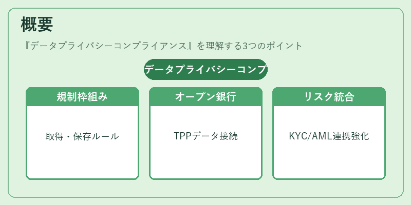 概要(データプライバシーコンプライアンス)の図解