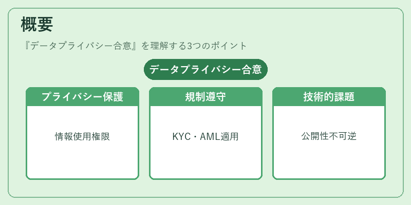 概要（データプライバシー合意）の図解