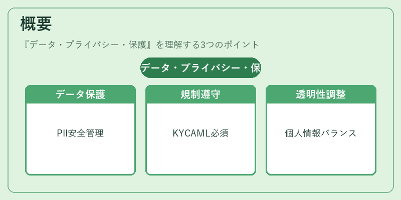 概要（データ・プライバシー・保護）の図解