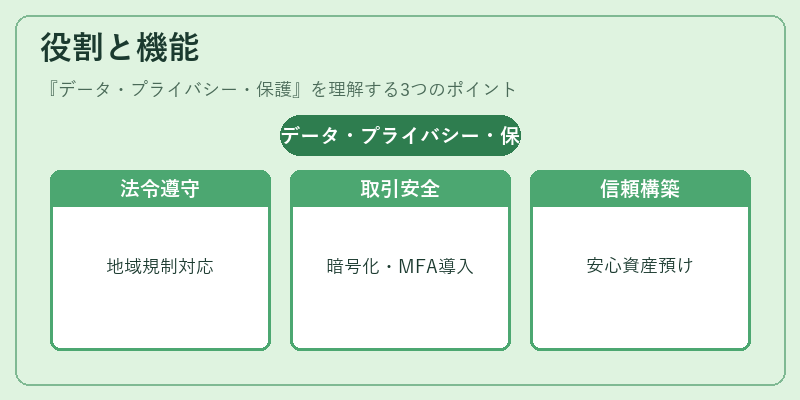 役割と機能（データ・プライバシー・保護）の図解