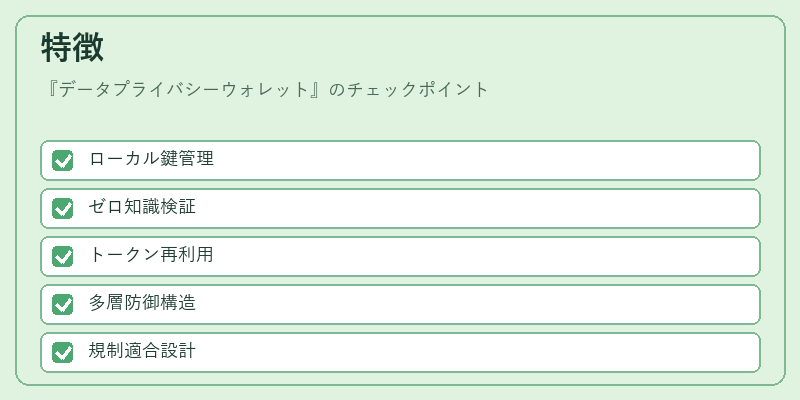 特徴（データプライバシーウォレット）の図解