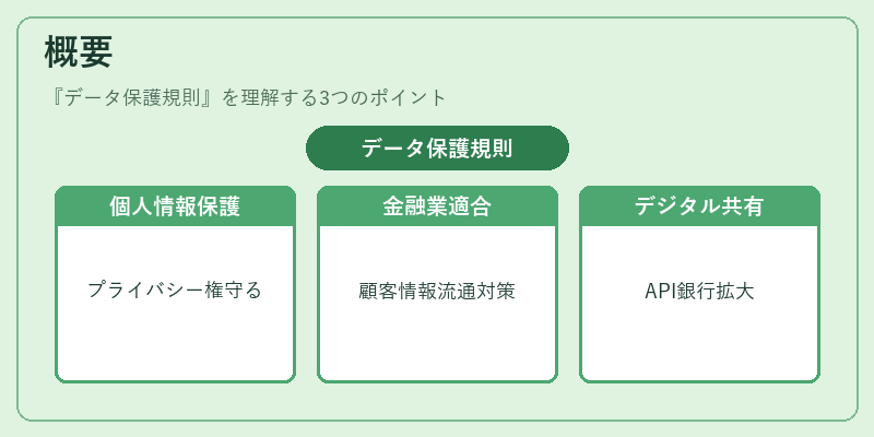 概要（データ保護規則）の図解