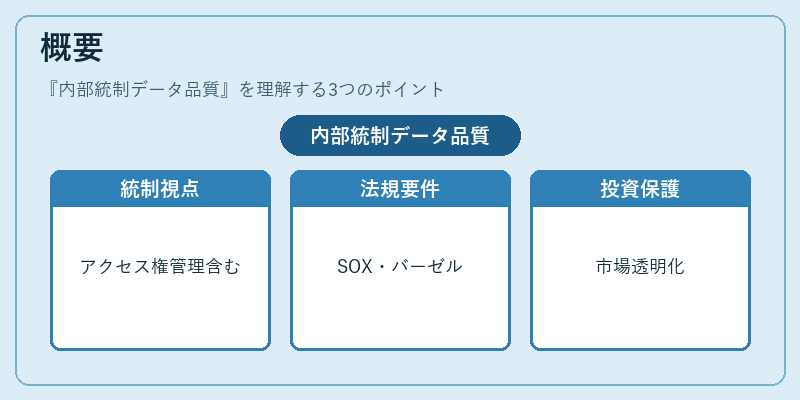 概要（内部統制データ品質）の図解