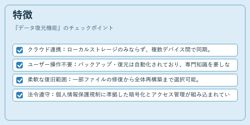 特徴（データ復元機能）の図解