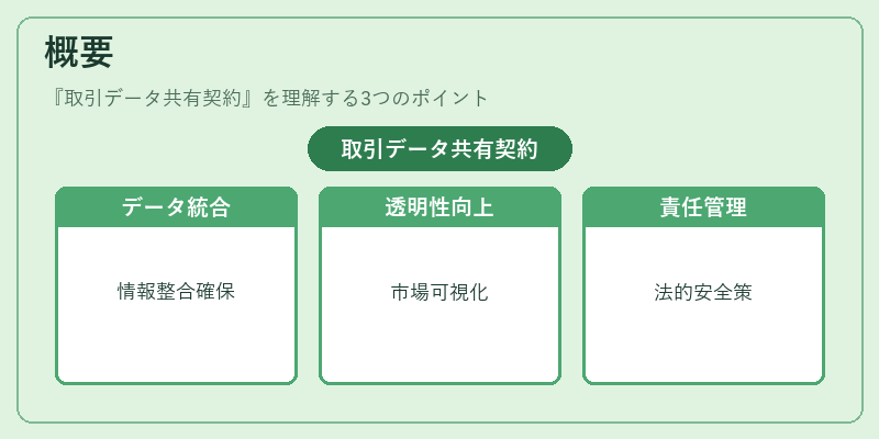 概要（取引データ共有契約）の図解