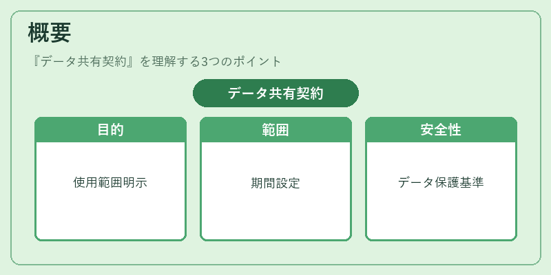 概要（データ共有契約）の図解