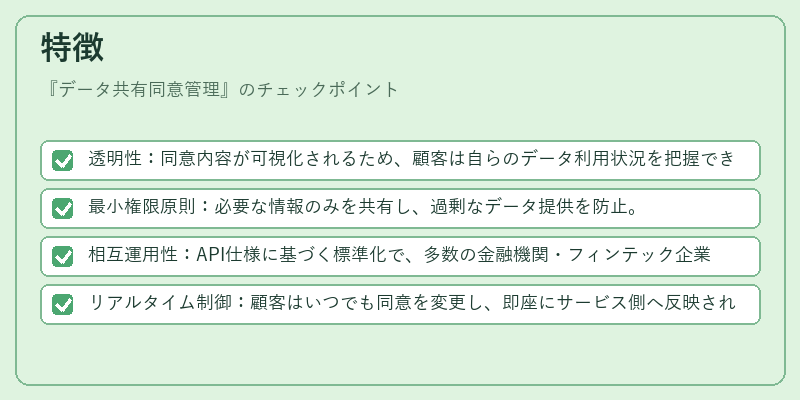 特徴(データ共有同意管理)の図解