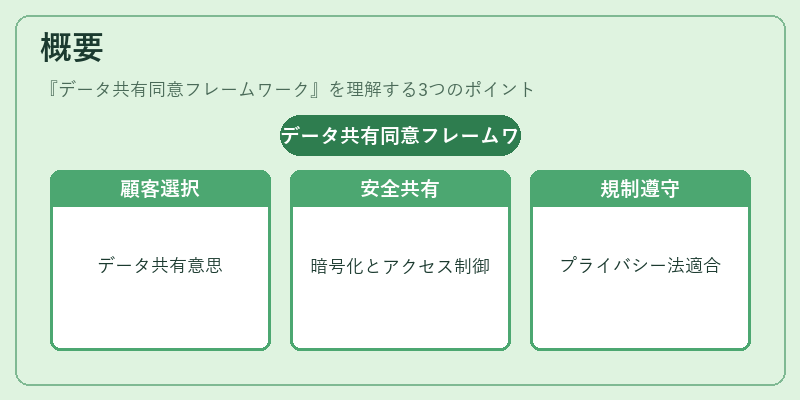 概要（データ共有同意フレームワーク）の図解