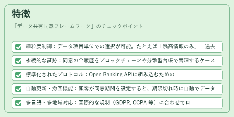 特徴（データ共有同意フレームワーク）の図解