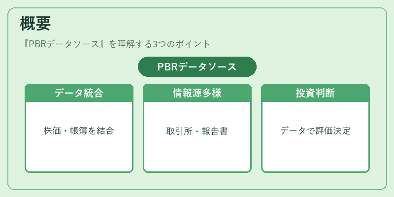 概要（PBRデータソース）の図解