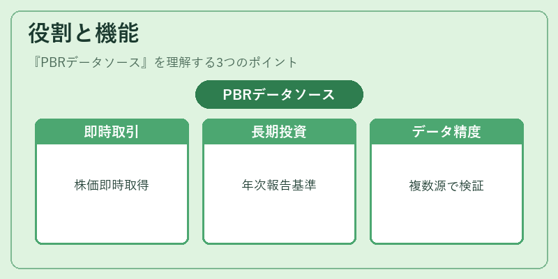 役割と機能（PBRデータソース）の図解