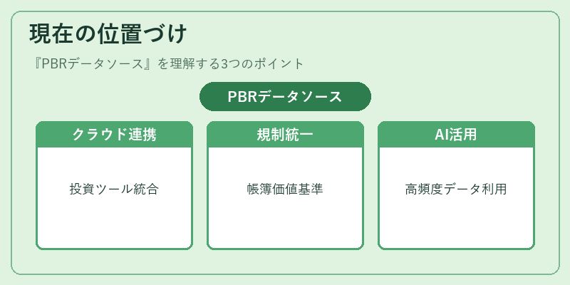 現在の位置づけ（PBRデータソース）の図解