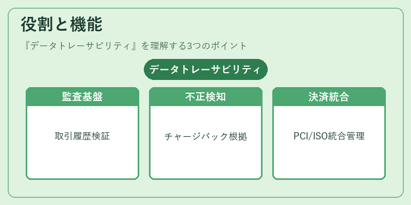役割と機能(データトレーサビリティ)の図解