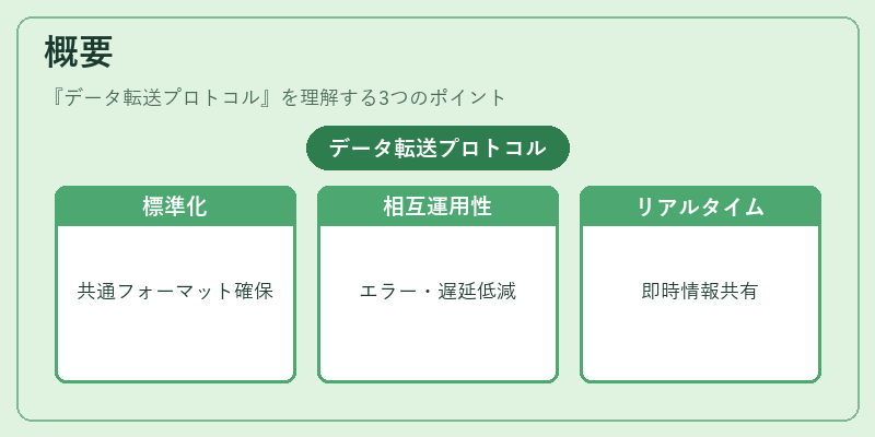 概要(データ転送プロトコル)の図解
