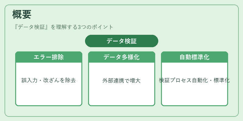 概要(データ検証)の図解