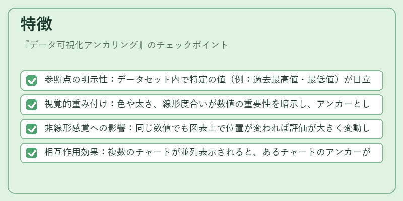 特徴（データ可視化アンカリング）の図解