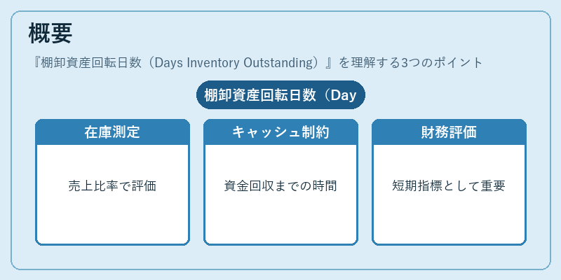 概要（棚卸資産回転日数（Days Inventory Outstanding））の図解