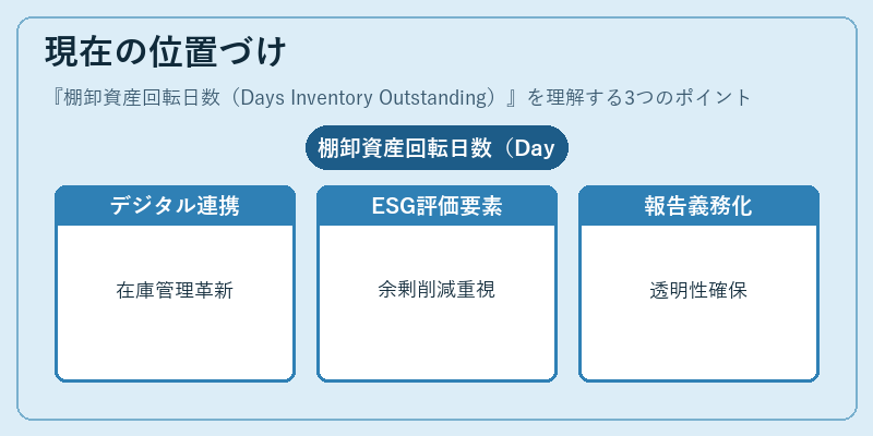 現在の位置づけ（棚卸資産回転日数（Days Inventory Outstanding））の図解