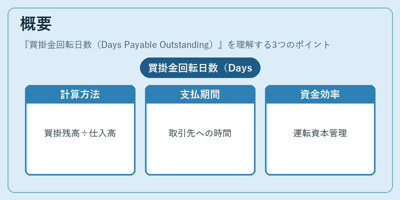概要(買掛金回転日数(Days Payable Outstanding))の図解