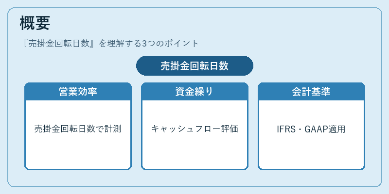 概要（売掛金回転日数）の図解