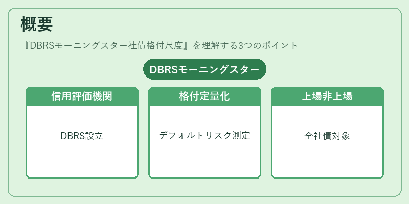 概要(DBRSモーニングスター社債格付尺度)の図解