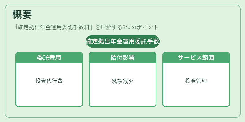 概要（確定拠出年金運用委託手数料）の図解