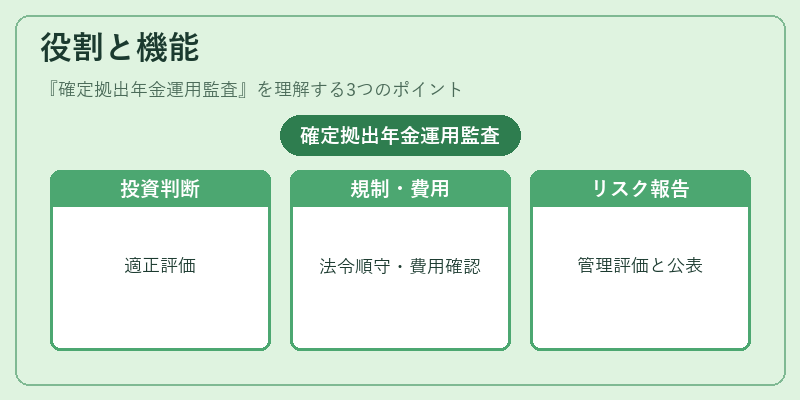 役割と機能(確定拠出年金運用監査)の図解