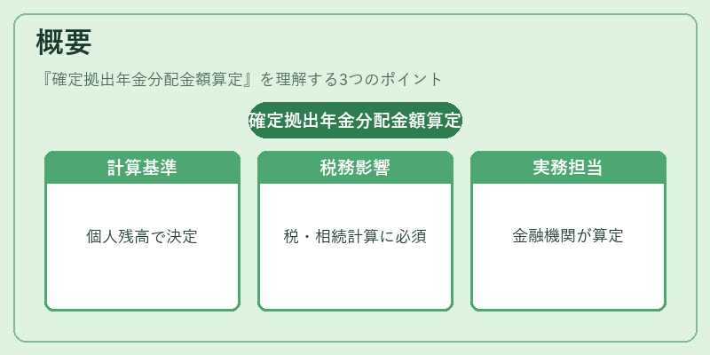 概要(確定拠出年金分配金額算定)の図解