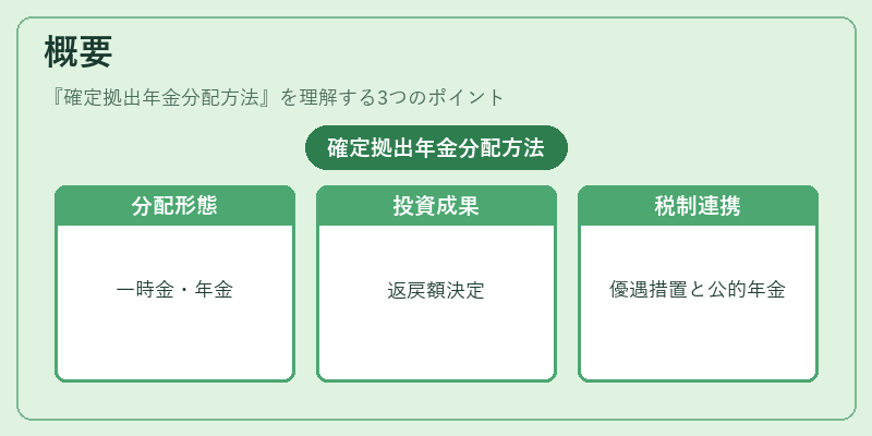 概要（確定拠出年金分配方法）の図解