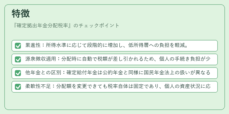 特徴(確定拠出年金分配税率)の図解