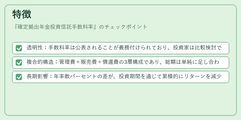 特徴（確定拠出年金投資信託手数料率）の図解