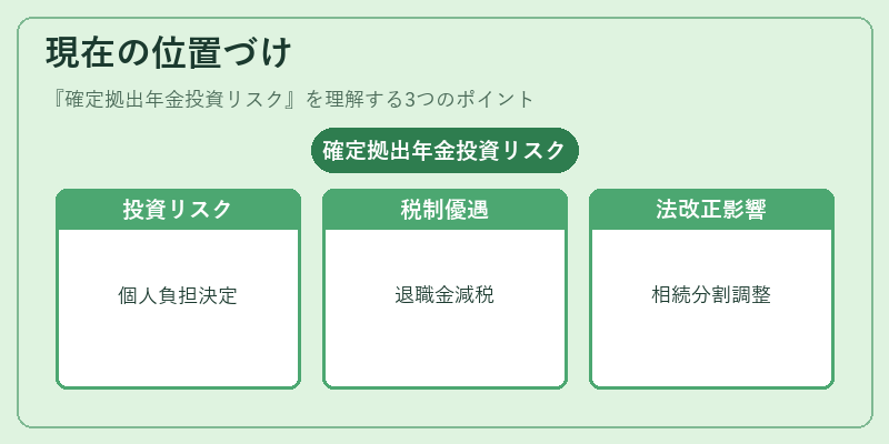 現在の位置づけ(確定拠出年金投資リスク)の図解