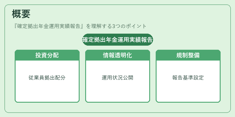 概要(確定拠出年金運用実績報告)の図解