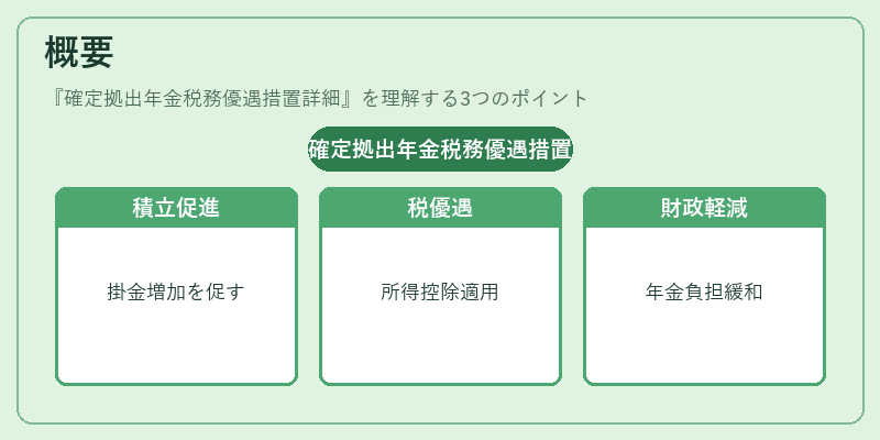 概要(確定拠出年金税務優遇措置詳細)の図解