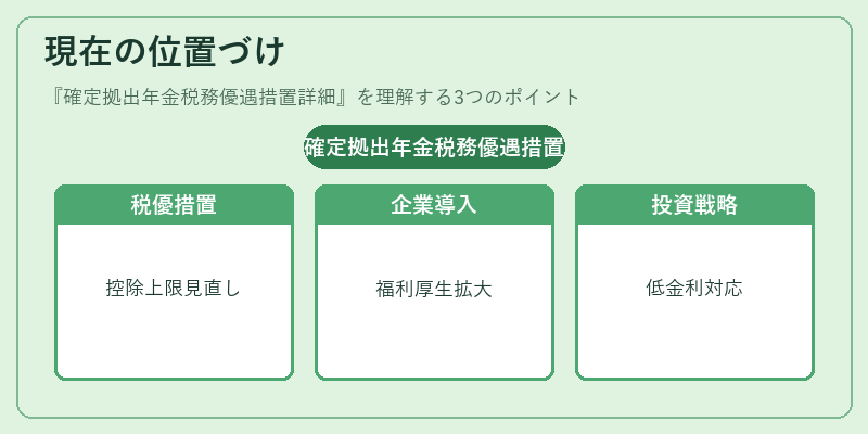 現在の位置づけ(確定拠出年金税務優遇措置詳細)の図解