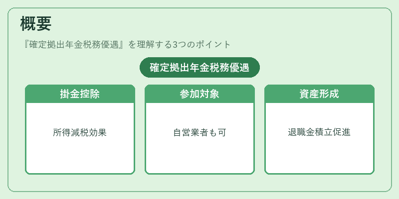 概要（確定拠出年金税務優遇）の図解