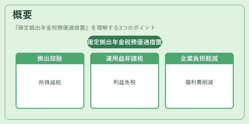 概要(確定拠出年金税務優遇措置)の図解
