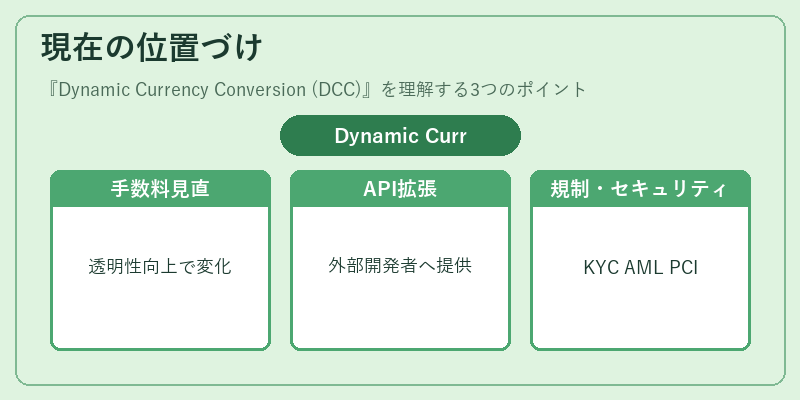 現在の位置づけ（Dynamic Currency Conversion (DCC)）の図解