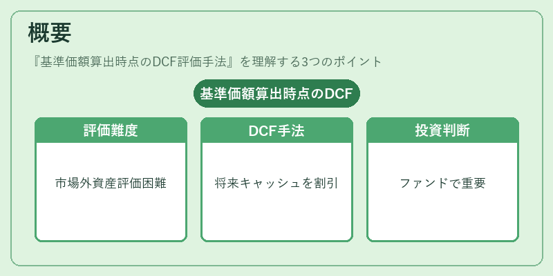 概要（基準価額算出時点のDCF評価手法）の図解