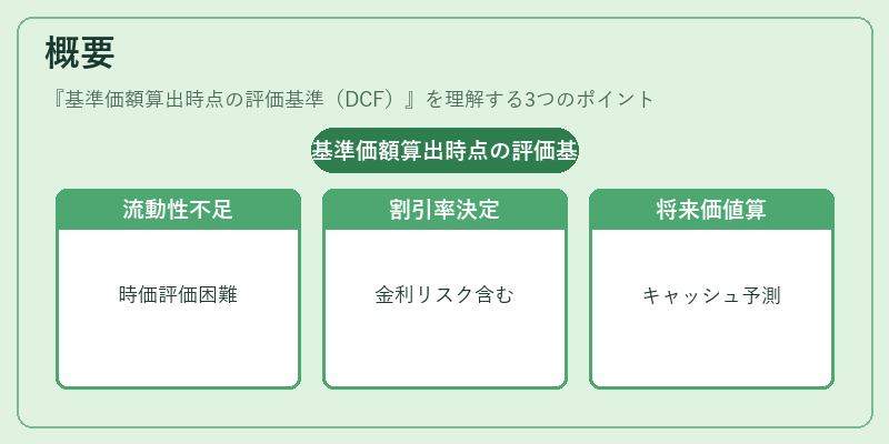 概要（基準価額算出時点の評価基準（DCF））の図解