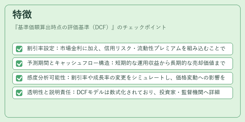 特徴（基準価額算出時点の評価基準（DCF））の図解