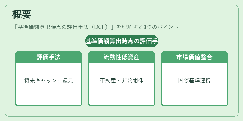 概要（基準価額算出時点の評価手法（DCF））の図解