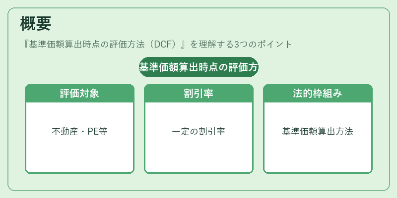 概要（基準価額算出時点の評価方法（DCF））の図解