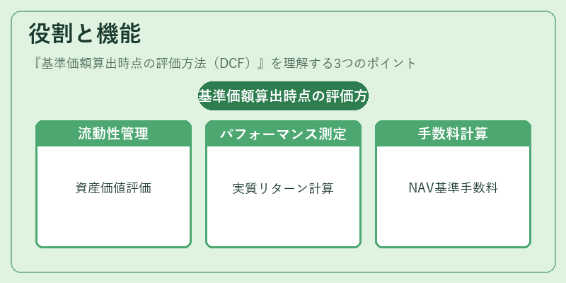 役割と機能（基準価額算出時点の評価方法（DCF））の図解