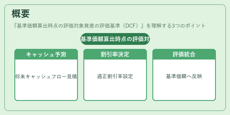 概要（基準価額算出時点の評価対象資産の評価基準（DCF））の図解